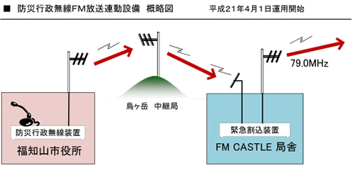 防災概略図